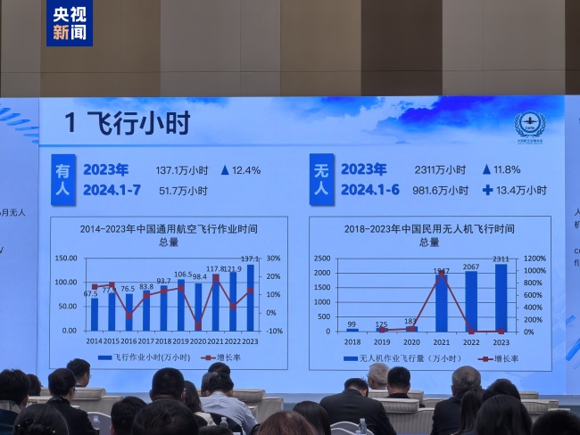 我國無人機經營性企業已超過1.7萬家