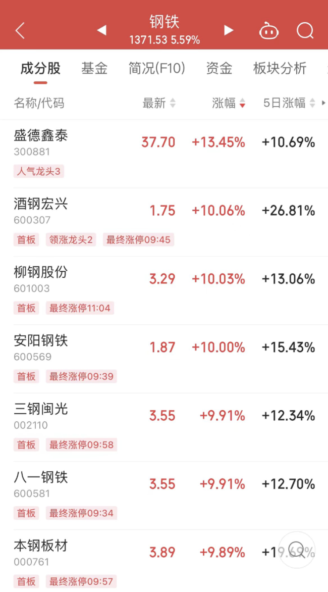 9个月抵10年净利润，稀缺板块业绩爆了 锗价疯涨助推业绩