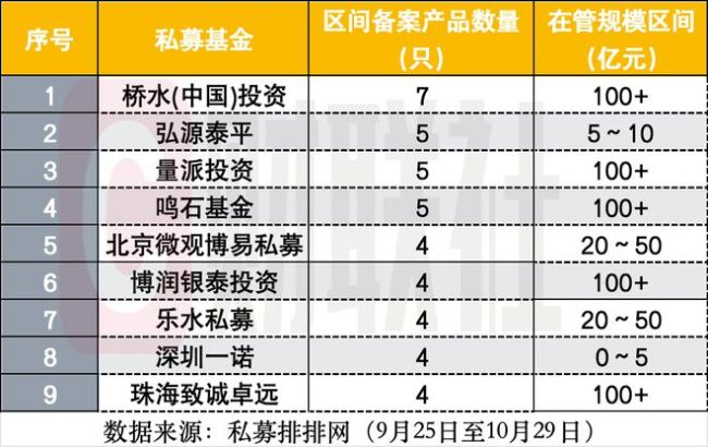 924行情满月，私募产品备案近300只，量化更积极，邬传雁旗下私募已有备案产品