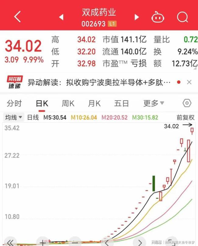 24天股价涨了5倍！谁在爆炒“妖股”海能达？9月底股东总数已达13万