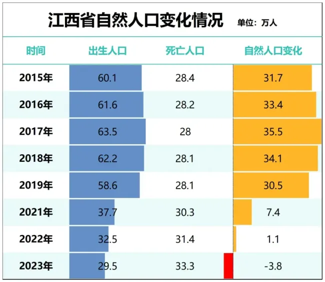 人口告急！鼓励生育，大招来了 超强力度应对少子化