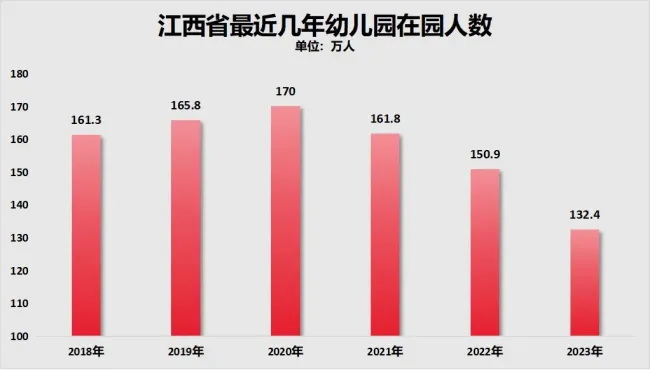 人口告急！鼓励生育，大招来了 超强力度应对少子化