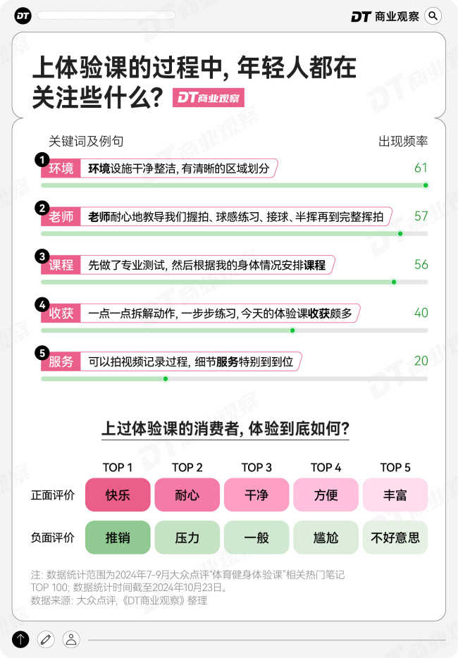 沪漂新喜欢，花9块9去班味 充实周末新念念路