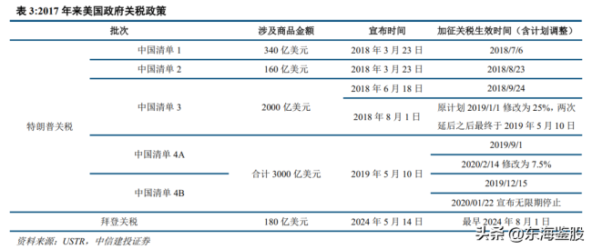 美国大选交易的四大历史教训 政策导向决定资金流向