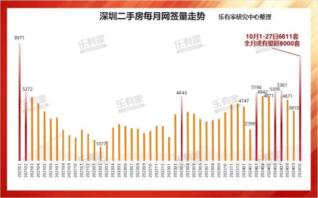 六大城市集体大涨，楼市爆发开始了？市场需求强势复苏