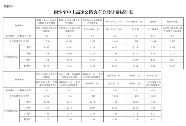 往返广深单程仅需20分钟 南中高速即将通车