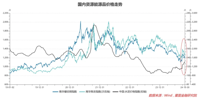 11月A股等待新一轮大涨 牛市衔接期布局机会显现