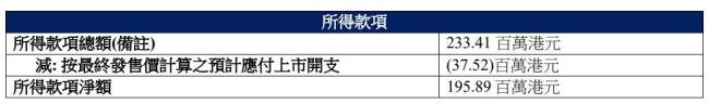 华昊中天医药港股上市 首日涨30%