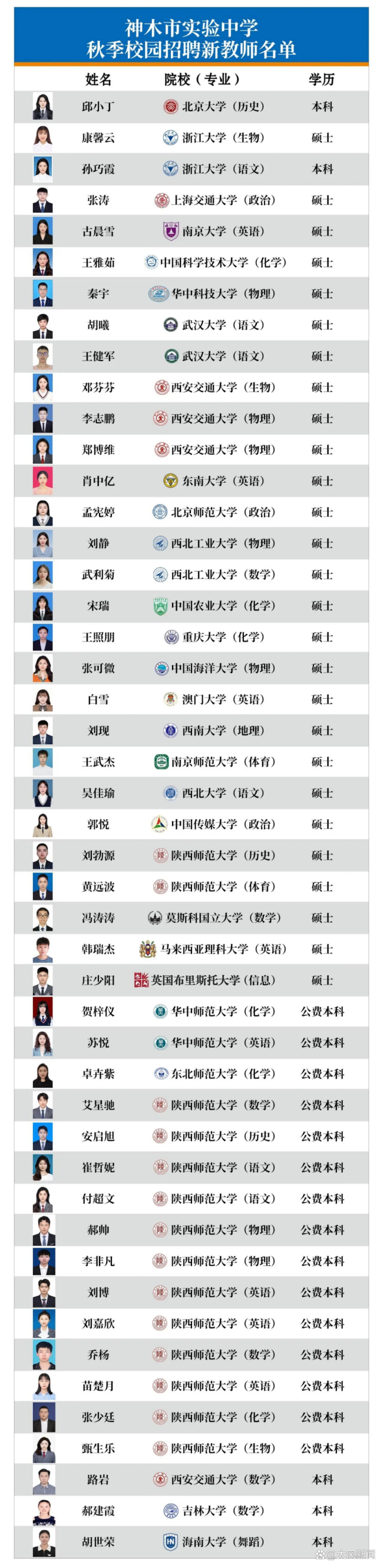 中学年薪50万招老师 干6年送房 名校毕业生纷纷加盟