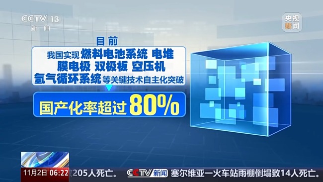 氢能源汽车怎么样？离商业运行还有多远？