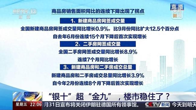 “银十”超“金九”楼市稳住了吗 成交量回升传递积极信号