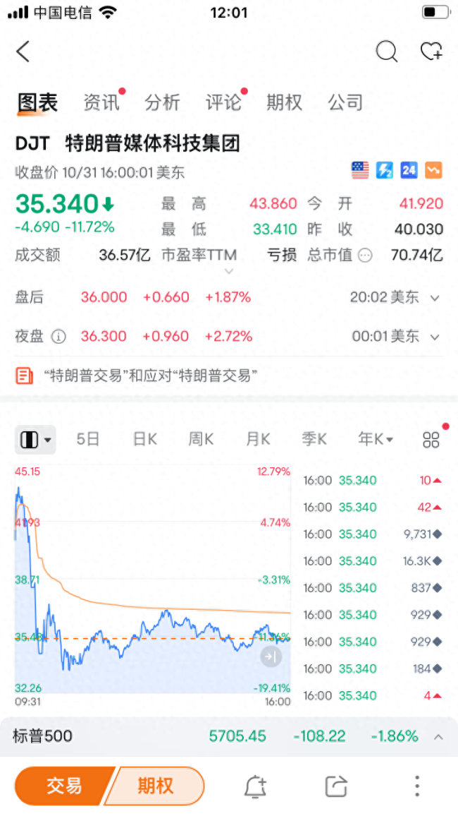 美大选进决胜时刻哈里斯领先了吗 微弱优势暂领先