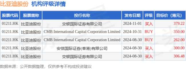 中信里昂重申比亚迪股份评级 看好未来增长潜力