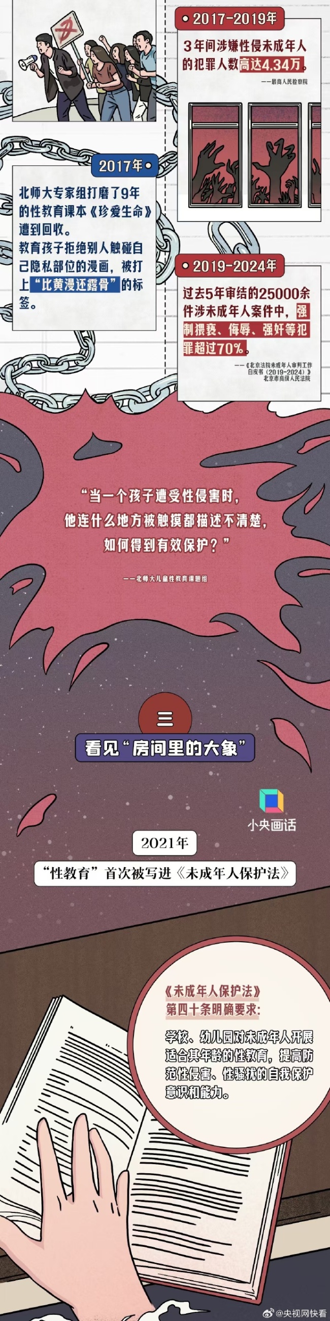 性教育不是生理教育而是人格教育 早科普才是对孩子最好的保护