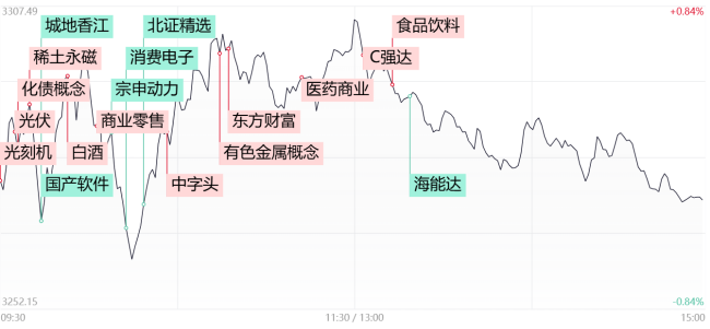 高位股持续大面积杀跌