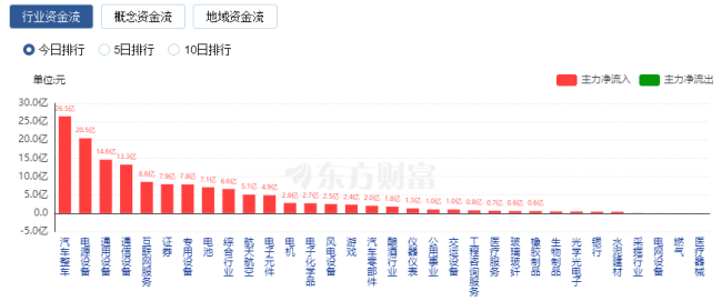 机器人概念股掀涨停潮 多股触及涨停带动市场热情