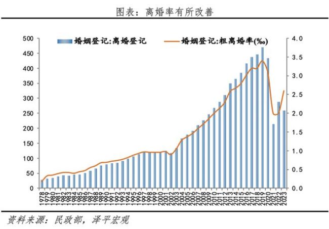 中国婚姻报告2024：为何结婚对数创40年新低 社会变迁下的选择与无奈