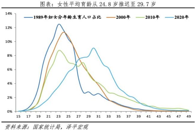 中国婚姻报告2024：为何结婚对数创40年新低 社会变迁下的选择与无奈