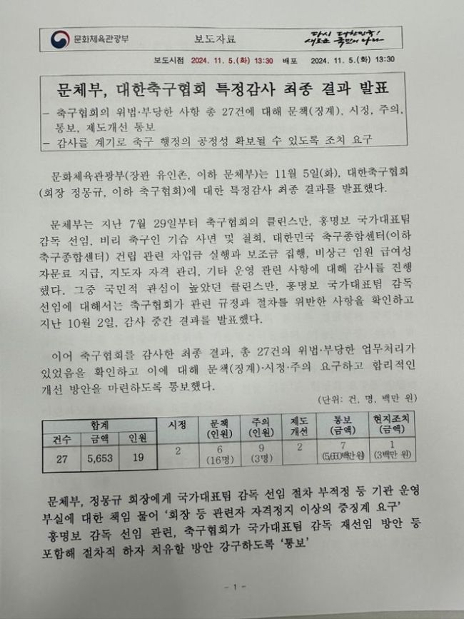 韩国足坛丑闻！违法27项涉案671亿 足协主席停职 总监精神失常 高层震动足坛