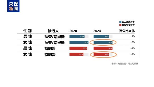 大选落幕 撕裂的美国社会将走向何方？