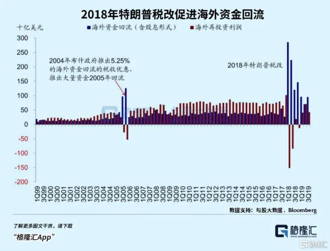 史无前例！美国富人大出逃？