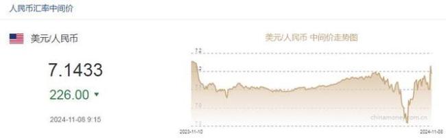 人民币兑美元中间价调升226个基点