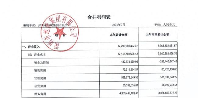 深铁集团前三季度亏损超80亿元 投资收益大幅下滑