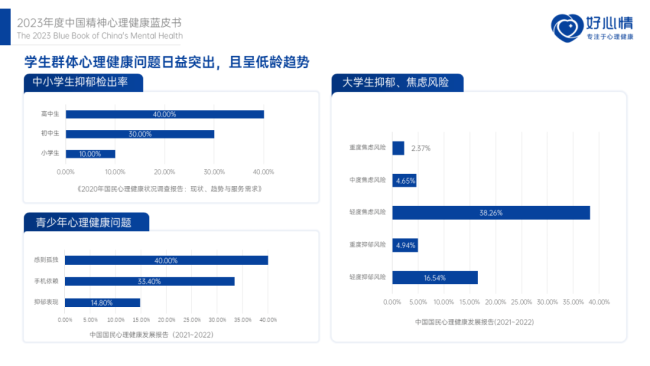 大学生心理咨询，被泄露给导师和家长 信任危机浮现