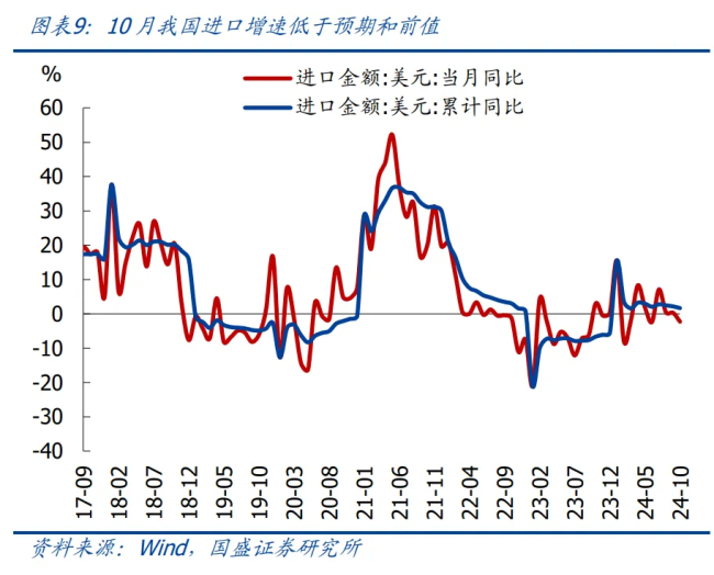 特朗普若加征关税对出口有多大影响 可能拖累出口约6个百分点