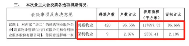 保利物业带资200万竞聘物管 引发行业热议