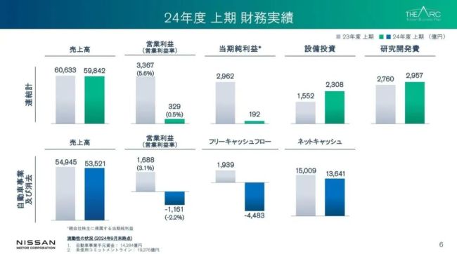 财年过半，日系的烦恼各不相同