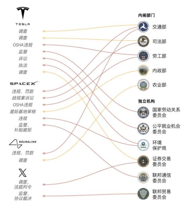 马斯克与特朗普的“双赢”会持久吗 性格碰撞埋隐患