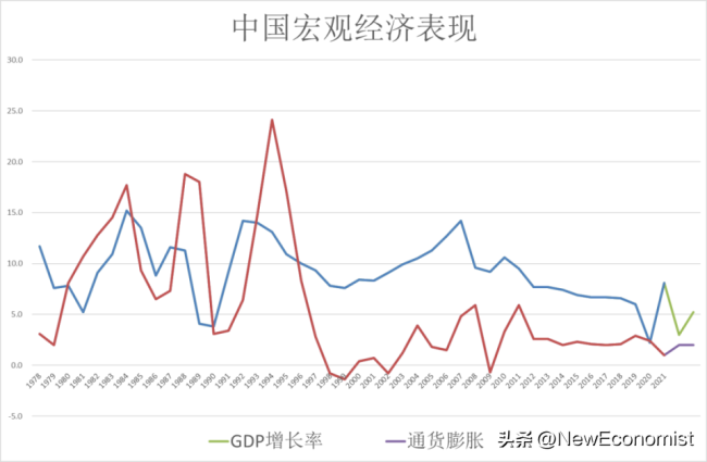 经济学家樊纲：宏观政策解决的是短期问题，要马上见效