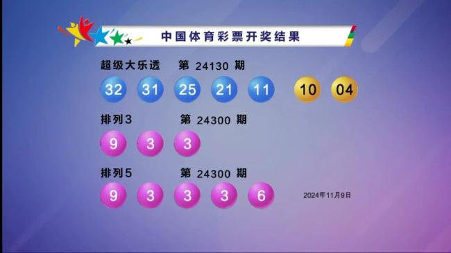  大乐透头奖开6注1000万 花落五地