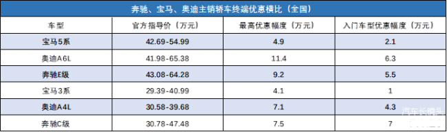 BBA已无法再垄断一线豪华汽车市场 轮盘停滞未来何向