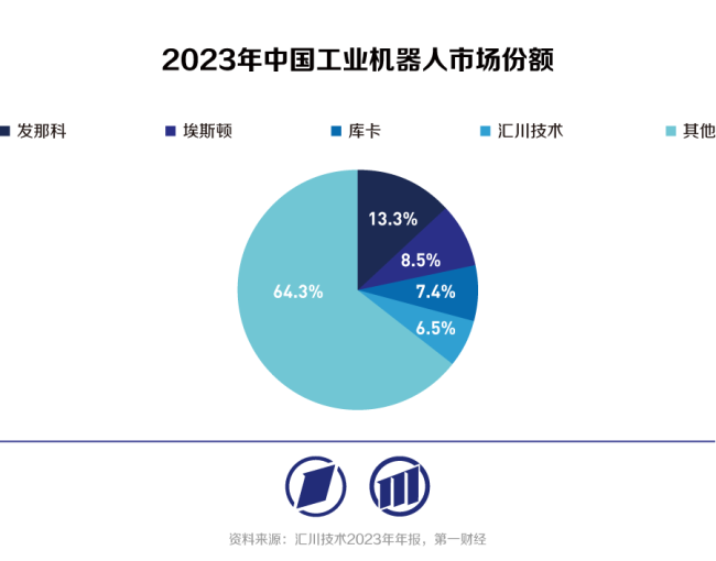 国产工业机器人向具身智能时代迈进 创新引领变革