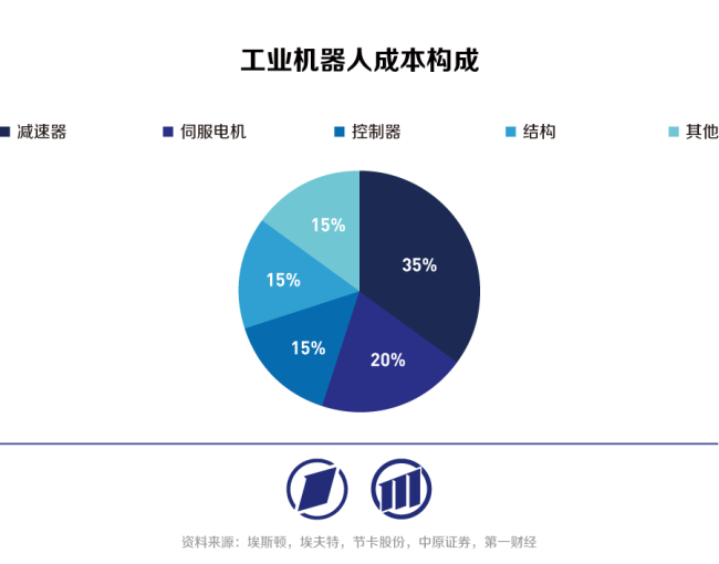 国产工业机器人向具身智能时代迈进 创新引领变革