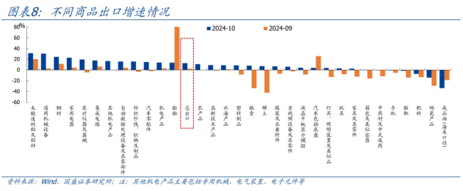 特朗普若征税中国汽车出口前景如何