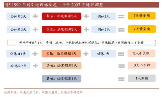 单休改双休曾用了45年 见证中国假期变革历程