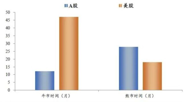 任泽平：A股为何总是大涨大跌？如何慢牛长牛？