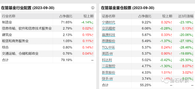 渠道怒撕泉果八宗罪背后：赵诣一年赚3000万，钱思佳在任莉手下待了9年 基金亏损引质疑