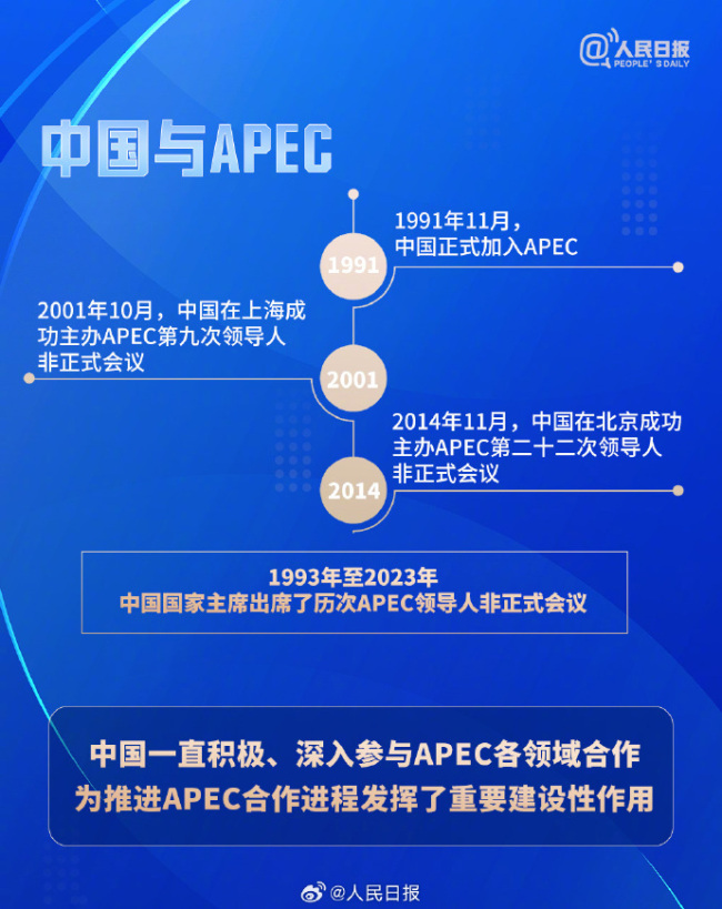 众行致远｜9图速览什么是APEC