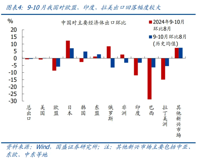 特朗普若征税中国汽车出口前景如何