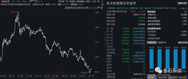 渠道怒撕泉果八宗罪背后：赵诣一年赚3000万，钱思佳在任莉手下待了9年 基金亏损引质疑