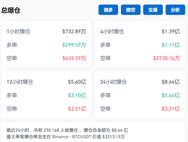  好意思国发布重磅数据，好意思联储迎来了一个好音讯