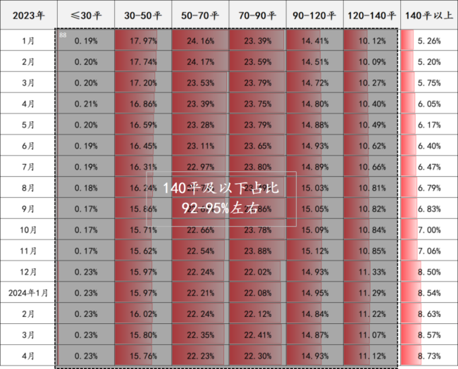 房产再减税费，这次又为了什么 助力改善购房