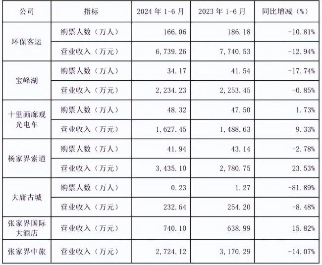 25亿建古城亏损超5亿？省委书记高度重视 盘活存量资产