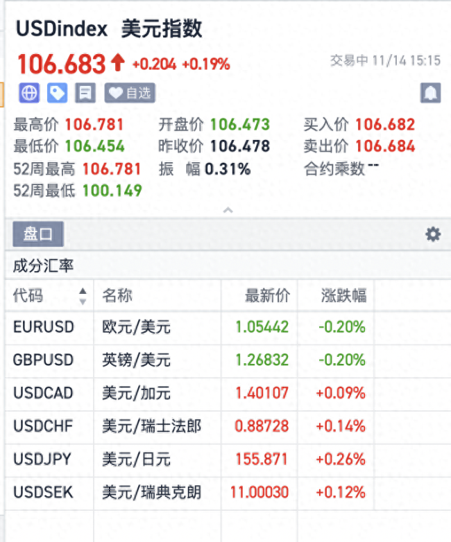 美元指数强劲走势还能维持多久 背后原因解析