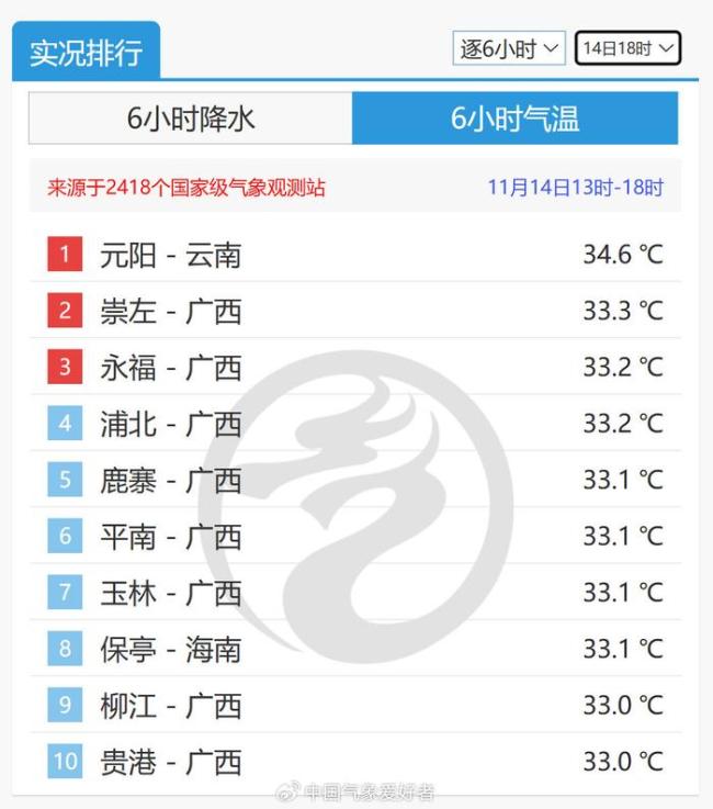 三个台风和暴雪来了：2024年风王或要出现，强冷空气南下广东先升温 极端天气频发