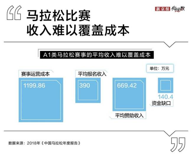 两眼一睁就是马拉松，一天27场，人们跑疯了 赛事井喷引发全民热潮